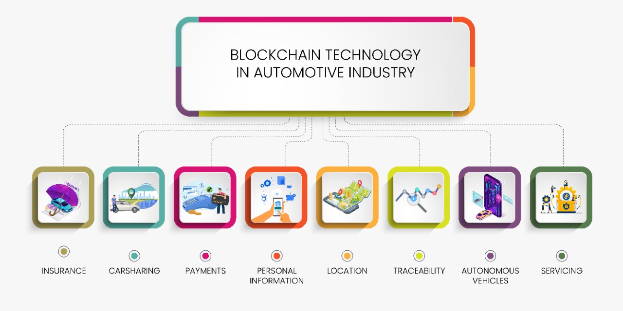 Blockchain-Technology-in-automotive-industry