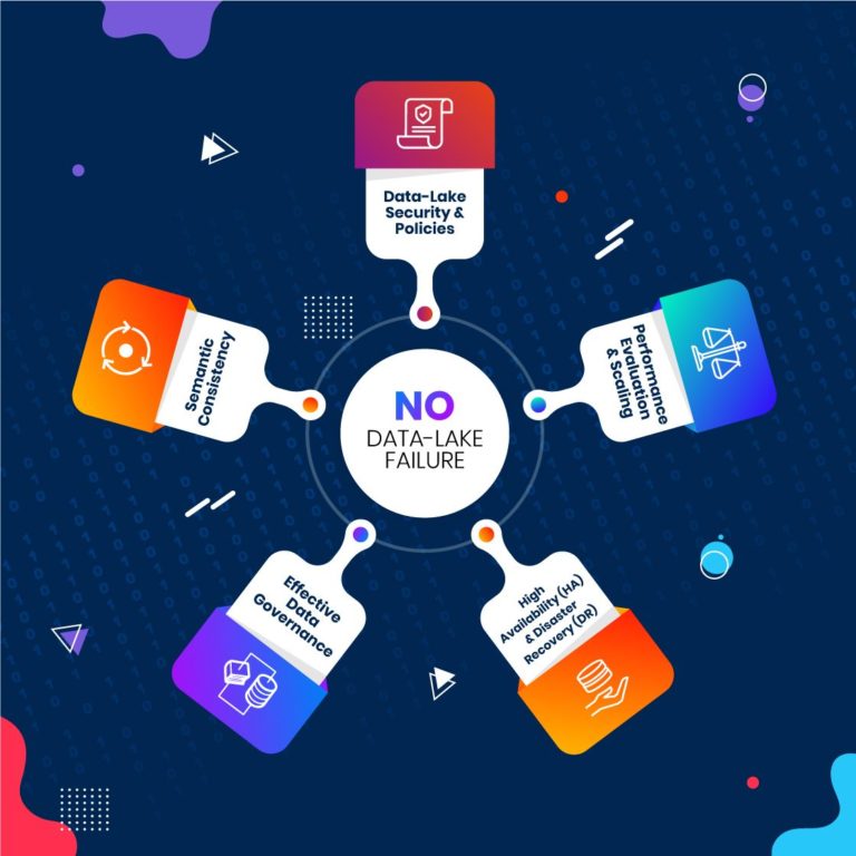 Data Lake Failures