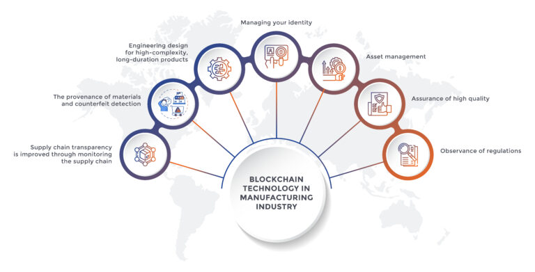 Blockchain-Technology-in-automotive-industry