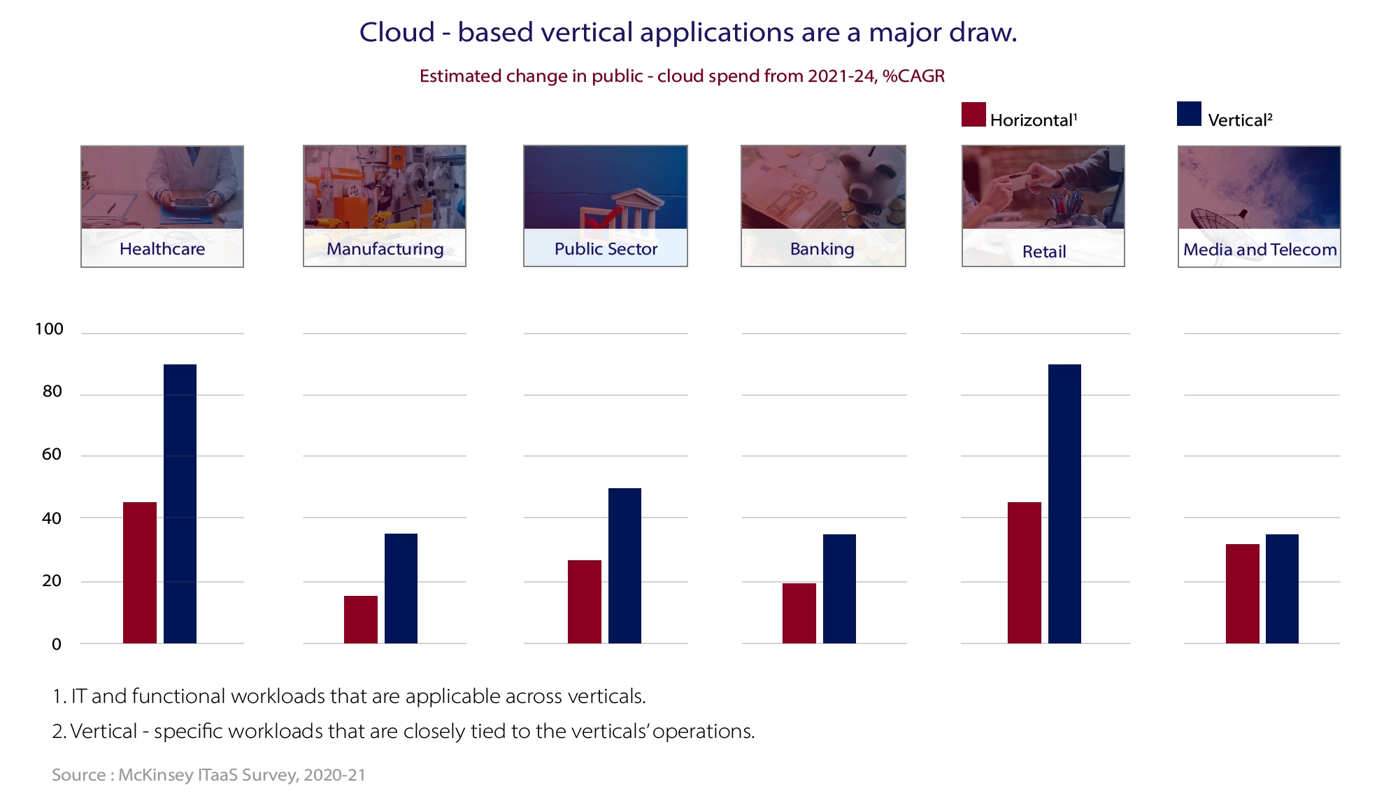 Cloud Migration Service - Key considerations and parameters
