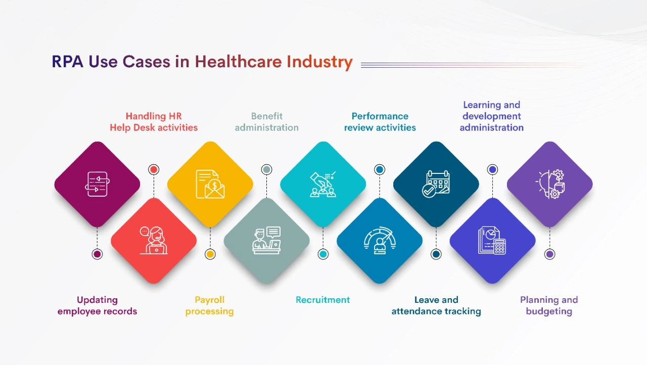 RPA) use cases in Healthcare industry