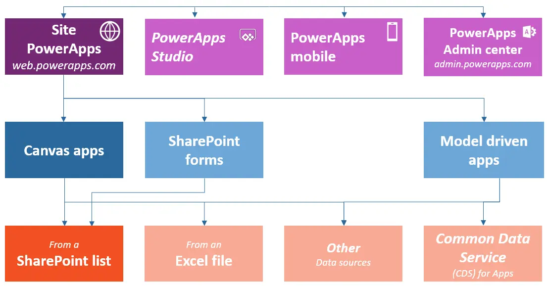 Edge of Microsoft Power Apps