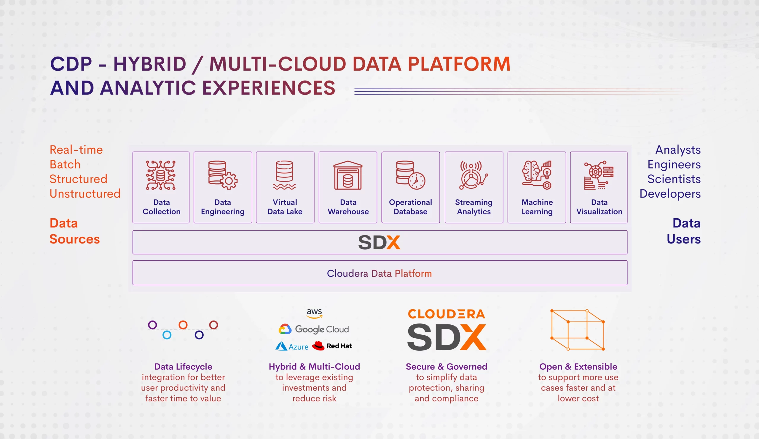 Cloudera Data Platform Solutions for Modern Enterprise
