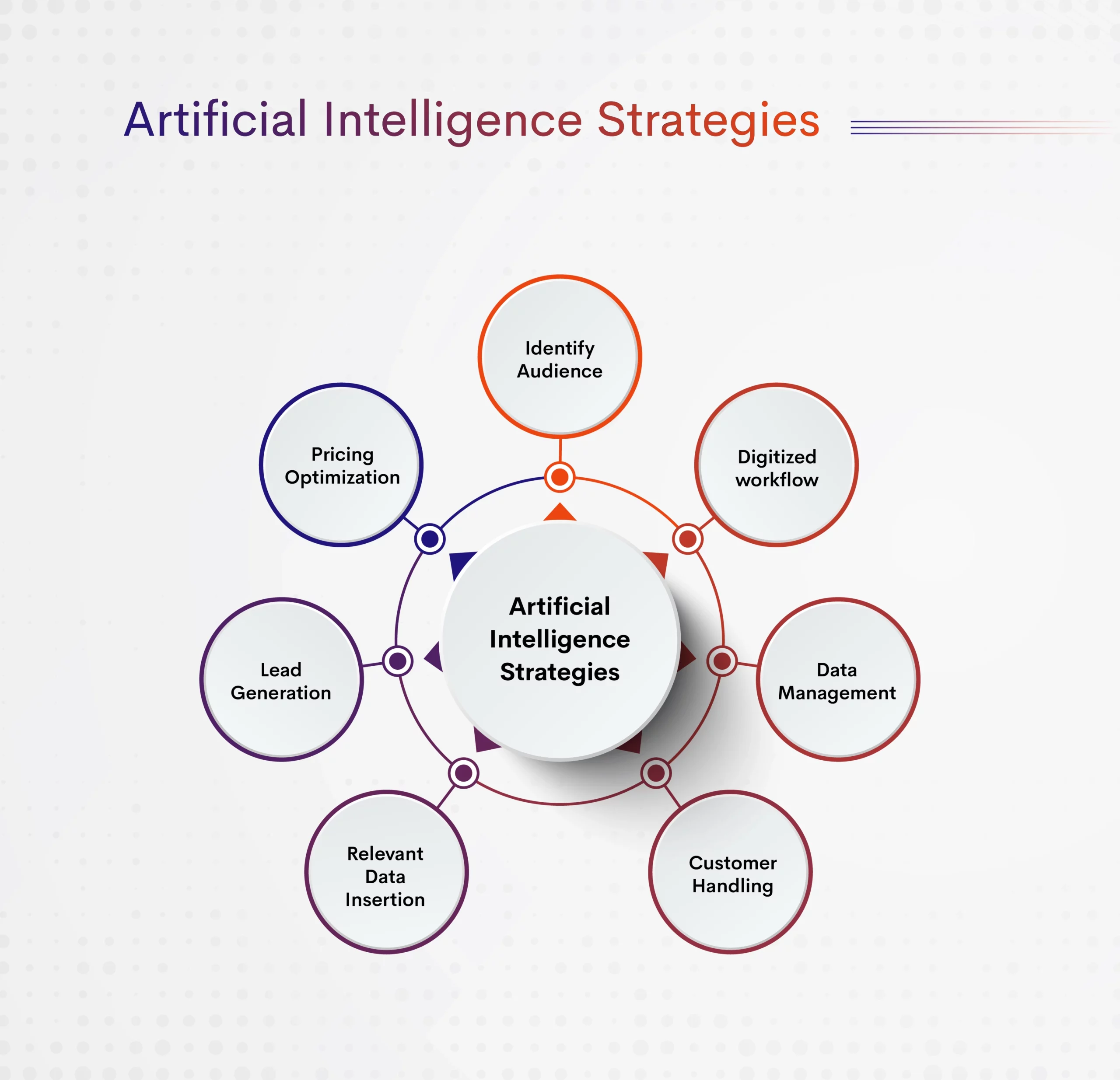 AI Strategies Blog Image 2-01