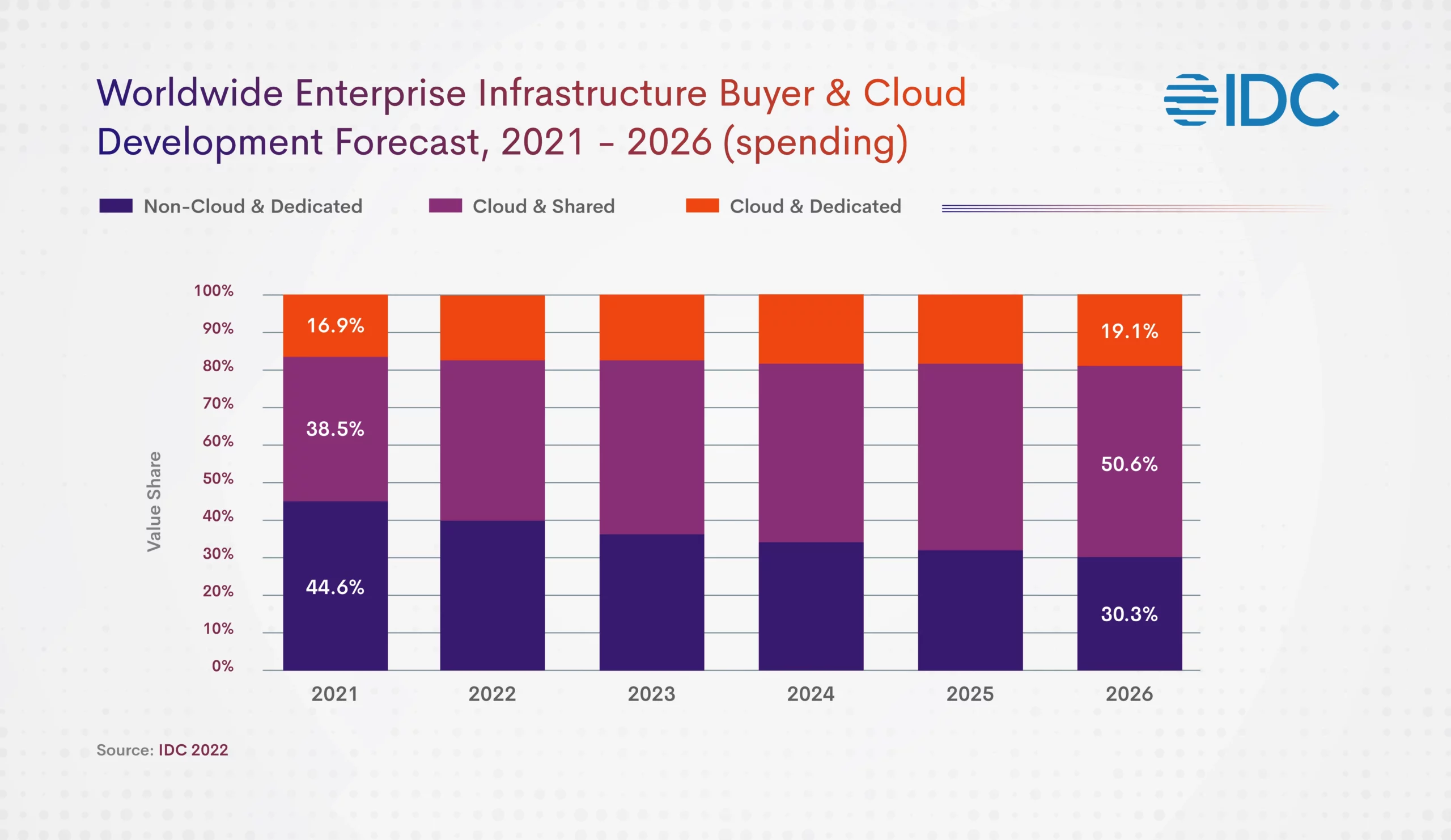 Cloud transformation in the world of Manufacturing industry