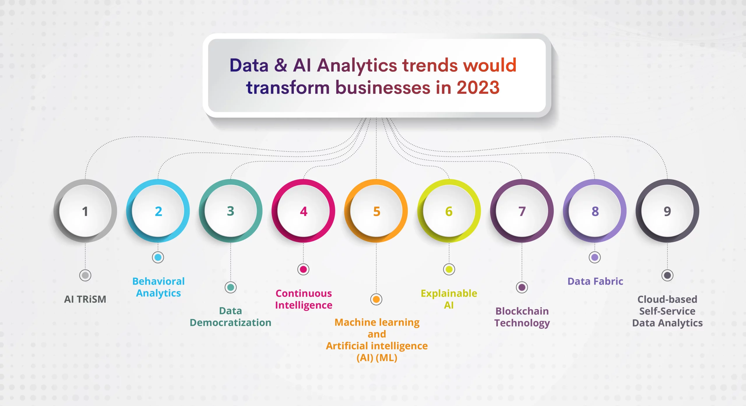 Data & AI Analytics trends 2023