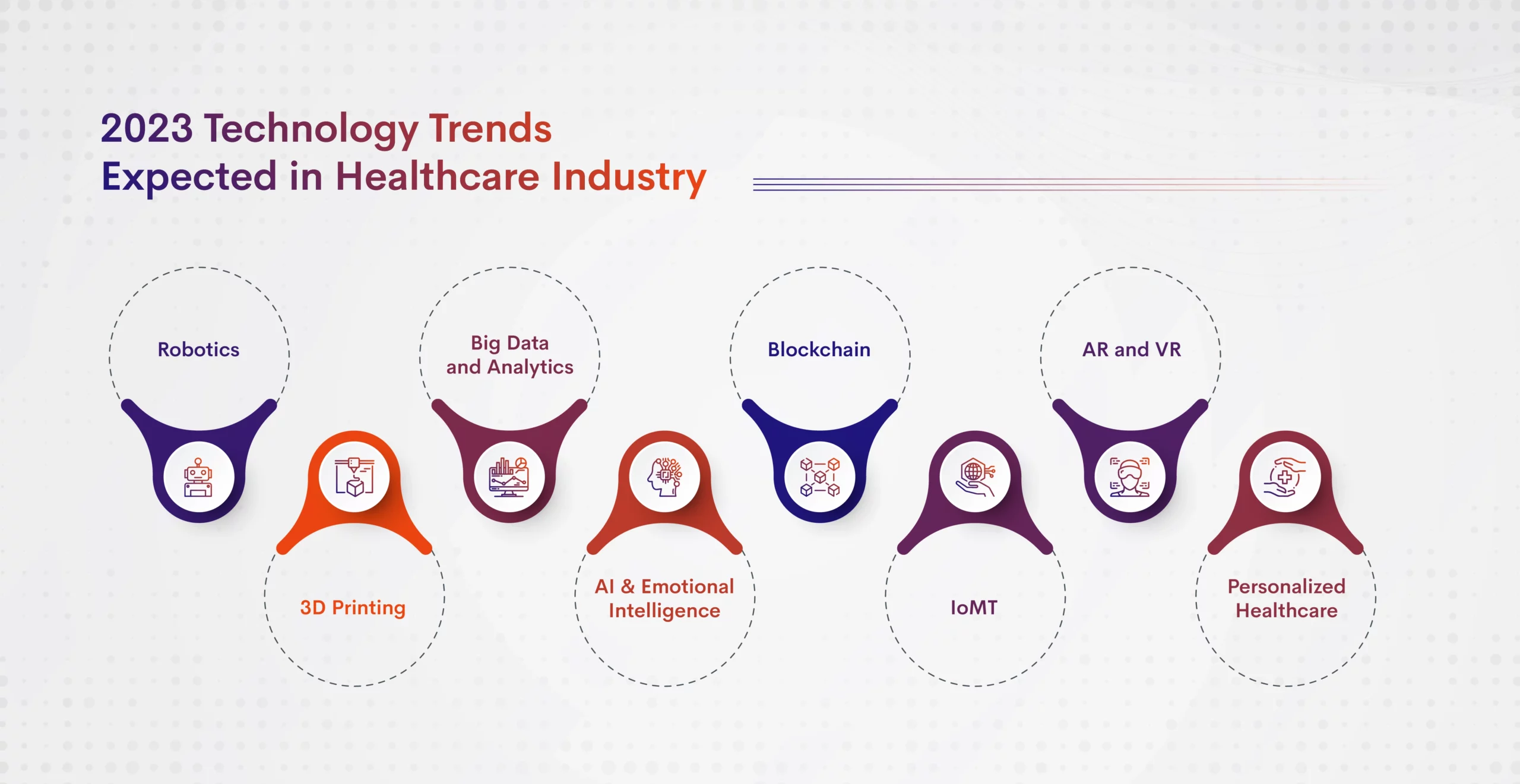 Technology Trends in 2023 Healthcare Industry