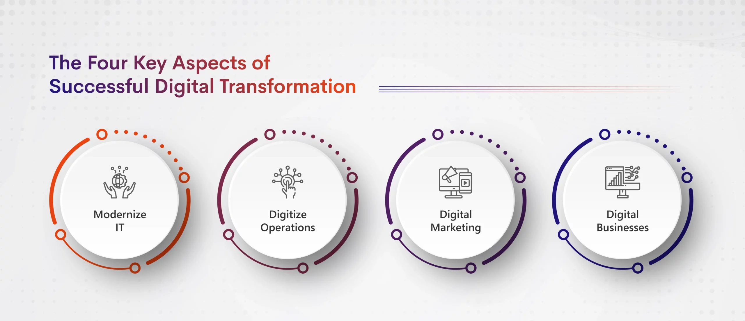 The Four Aspects of Digital Transformation