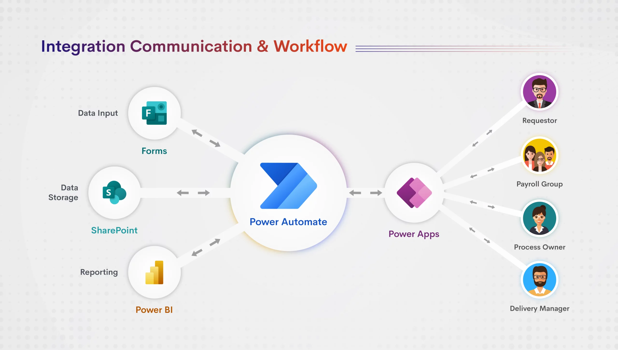 Power Automate Benefits and industry use cases