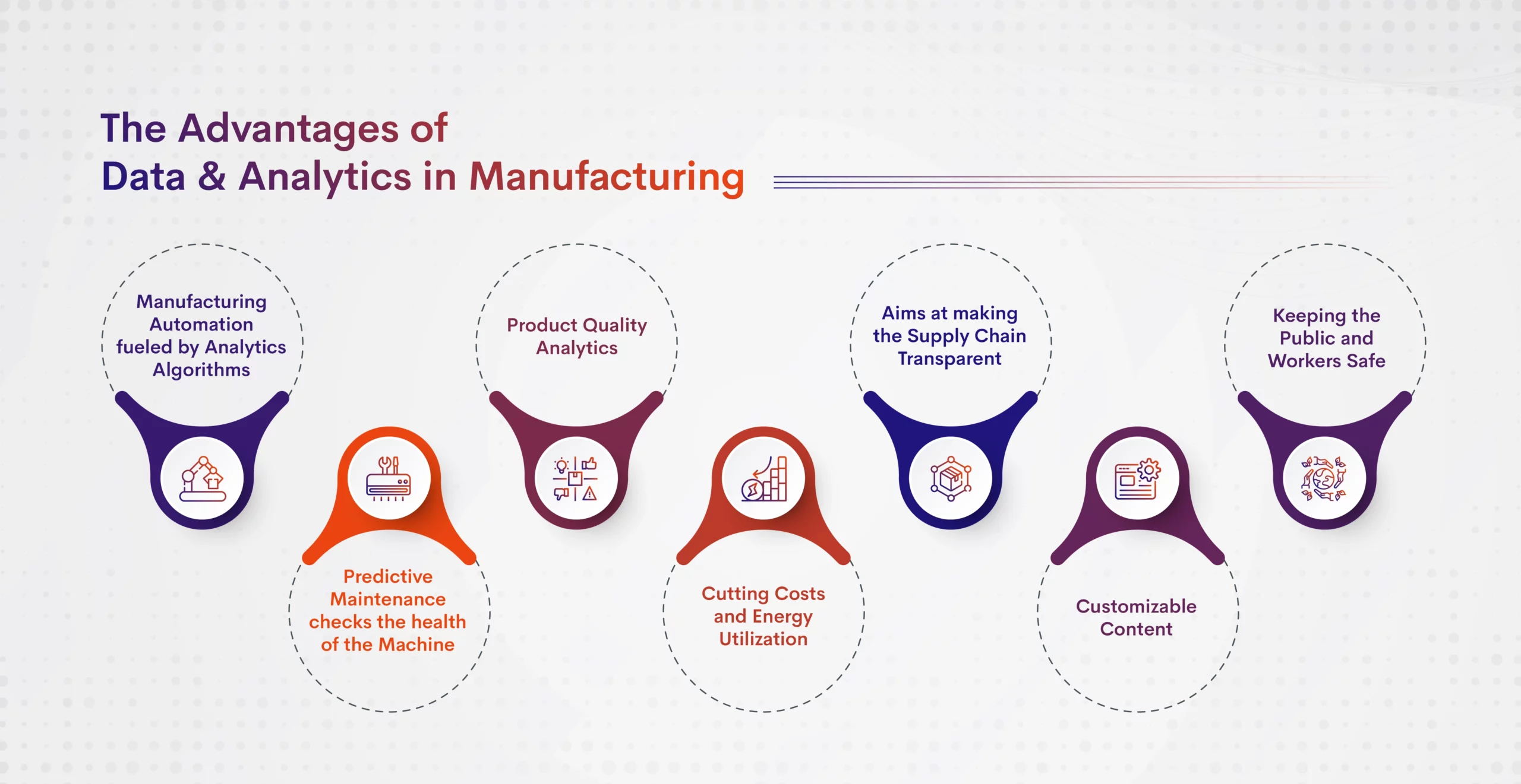 The Advantages of Data & Analytics in modern manufacturing industry
