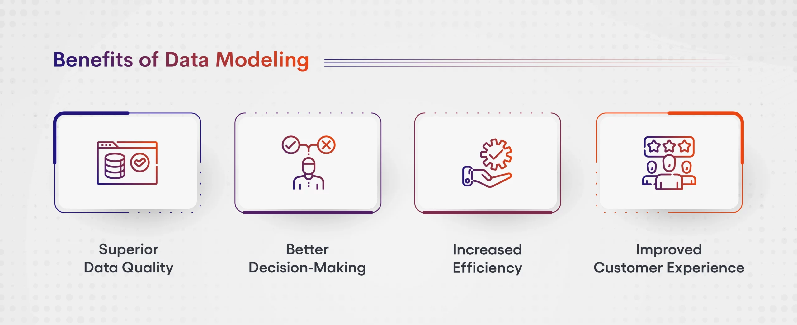 Benefits of Data Modeling