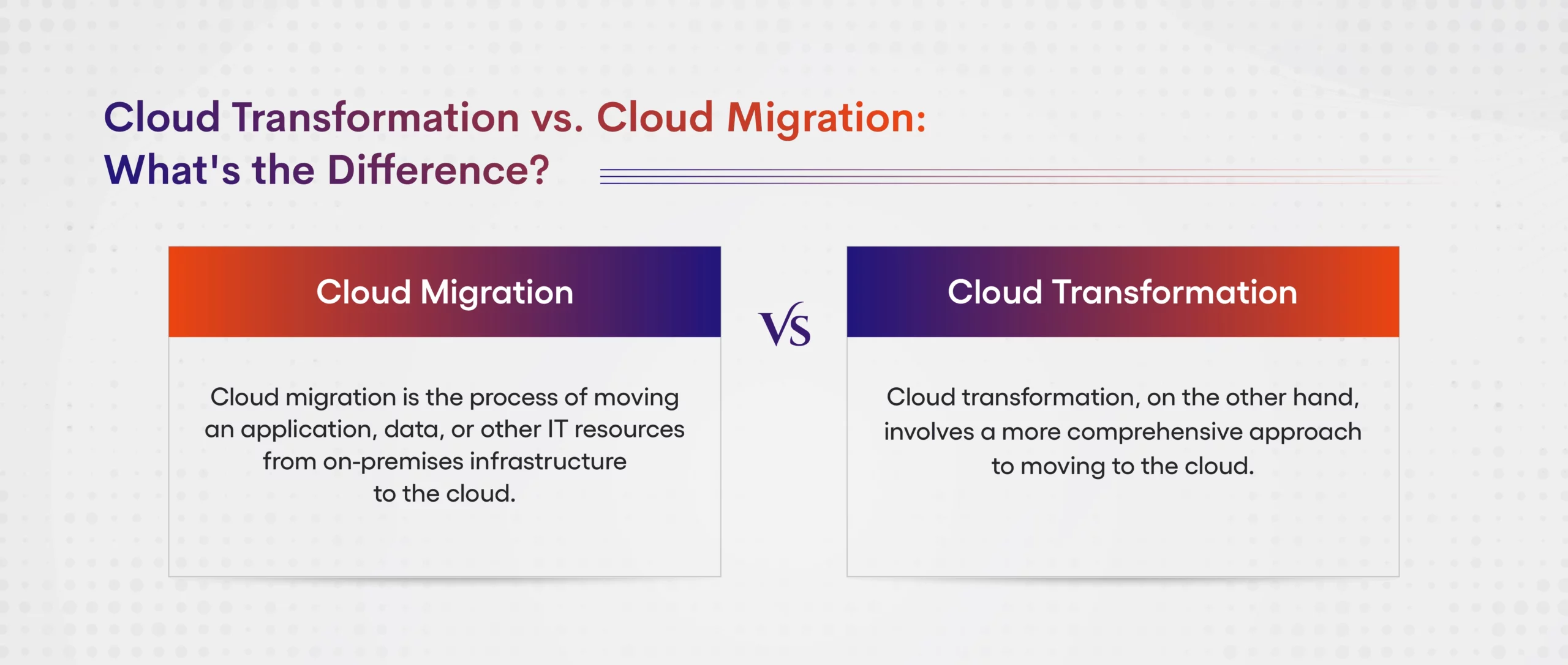 Cloud Migration vs Transformation