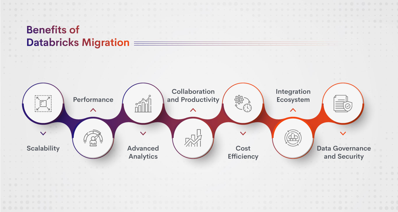 Benefits of Databricks Migration