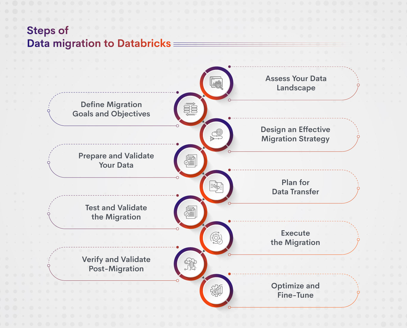 Steps of Data migration to Databricks