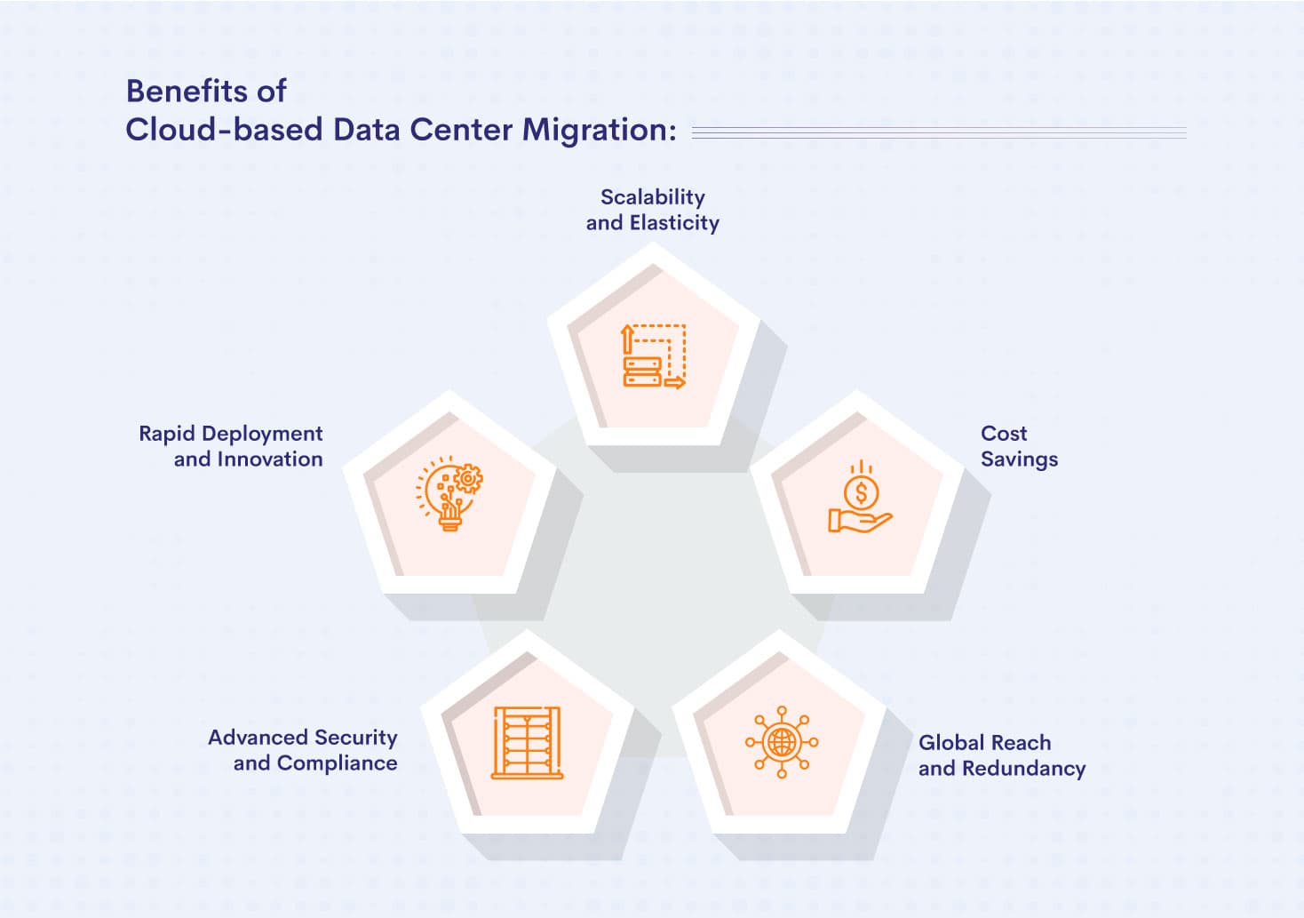 The-Benefits-of-Cloud-based-Data-Center-Migration