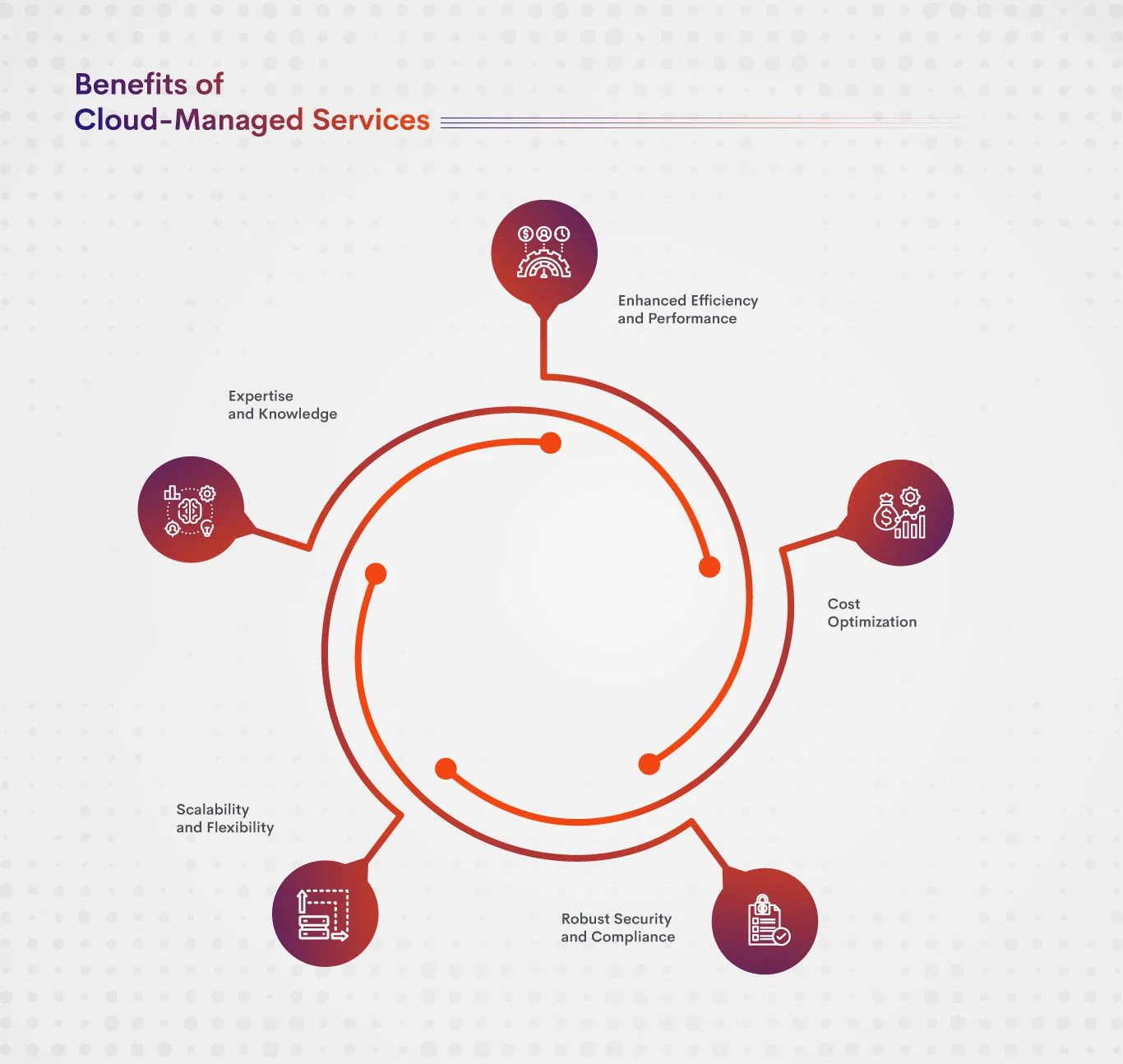 The-Benefits-of-cloud-managed-services_2 (1)