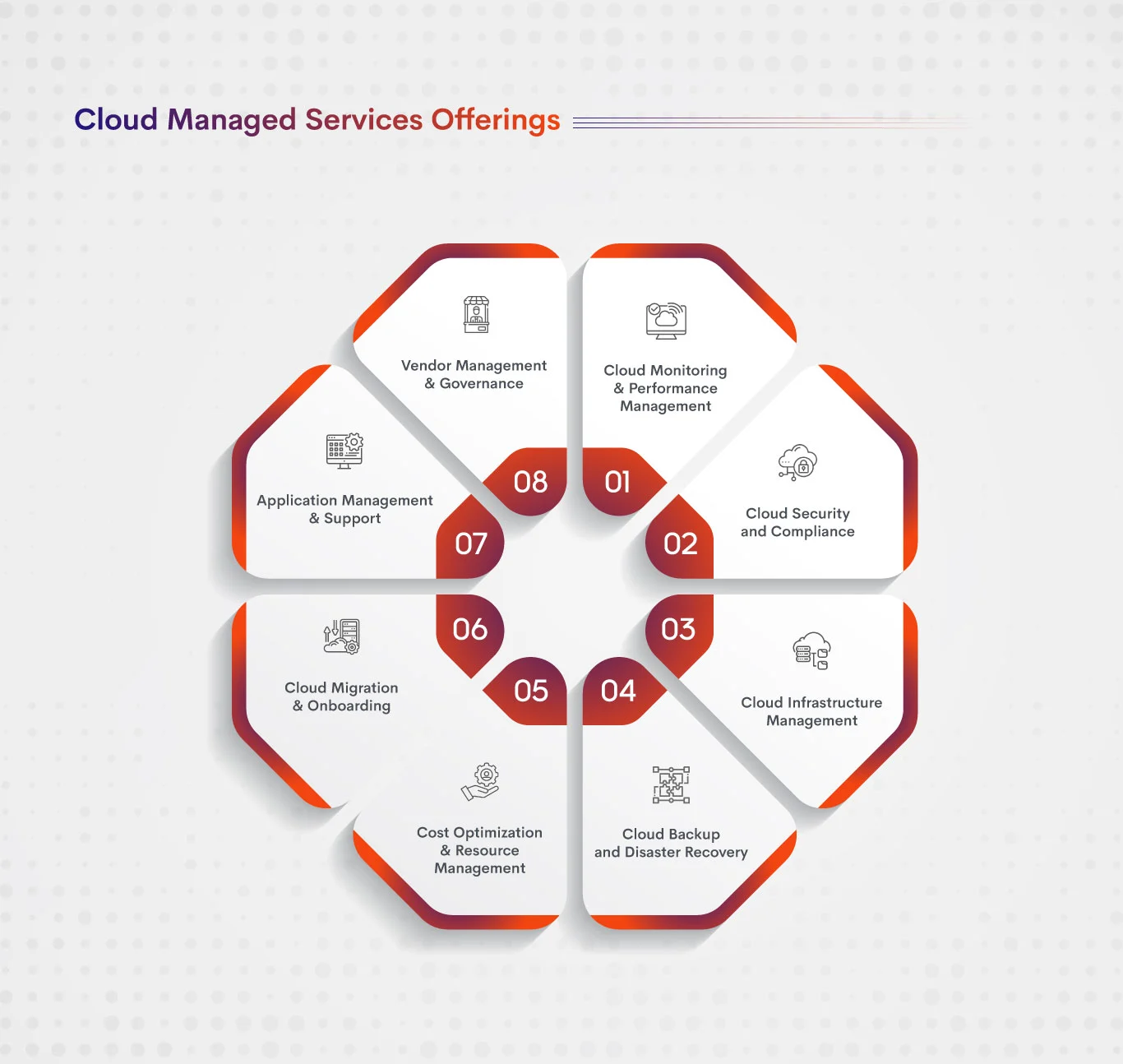 cloud-managed-services-offersings