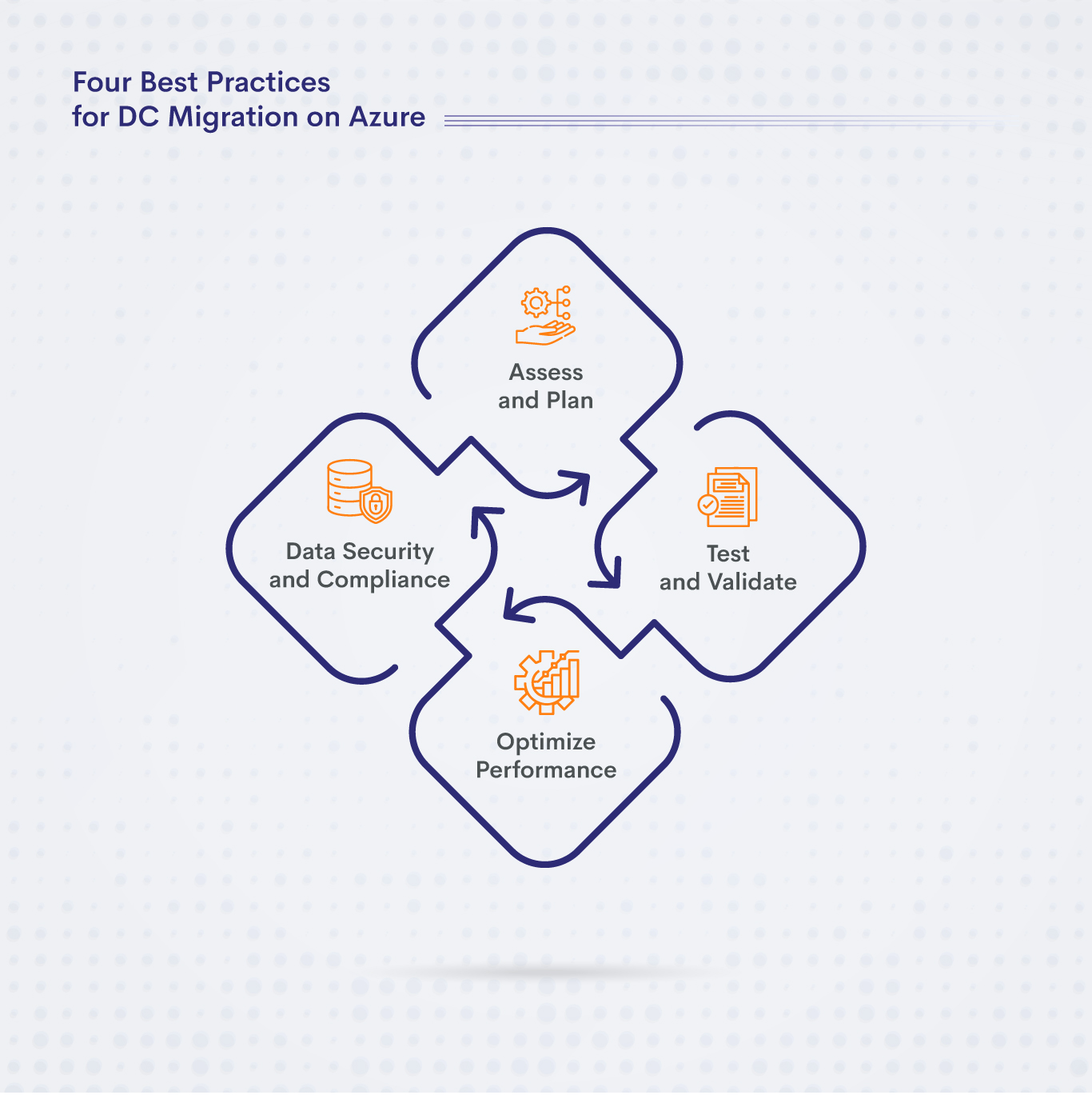 Datacenter (DC) Migration on Azure Why & Best Practices (2)