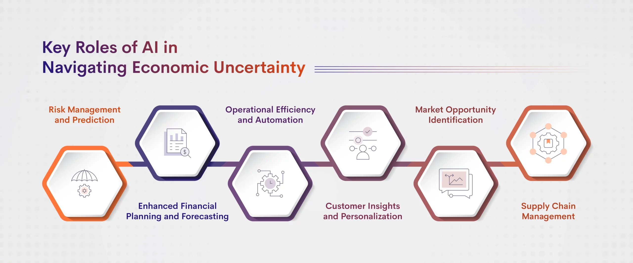 Navigating Economic Uncertainty with Artificial Intelligence
