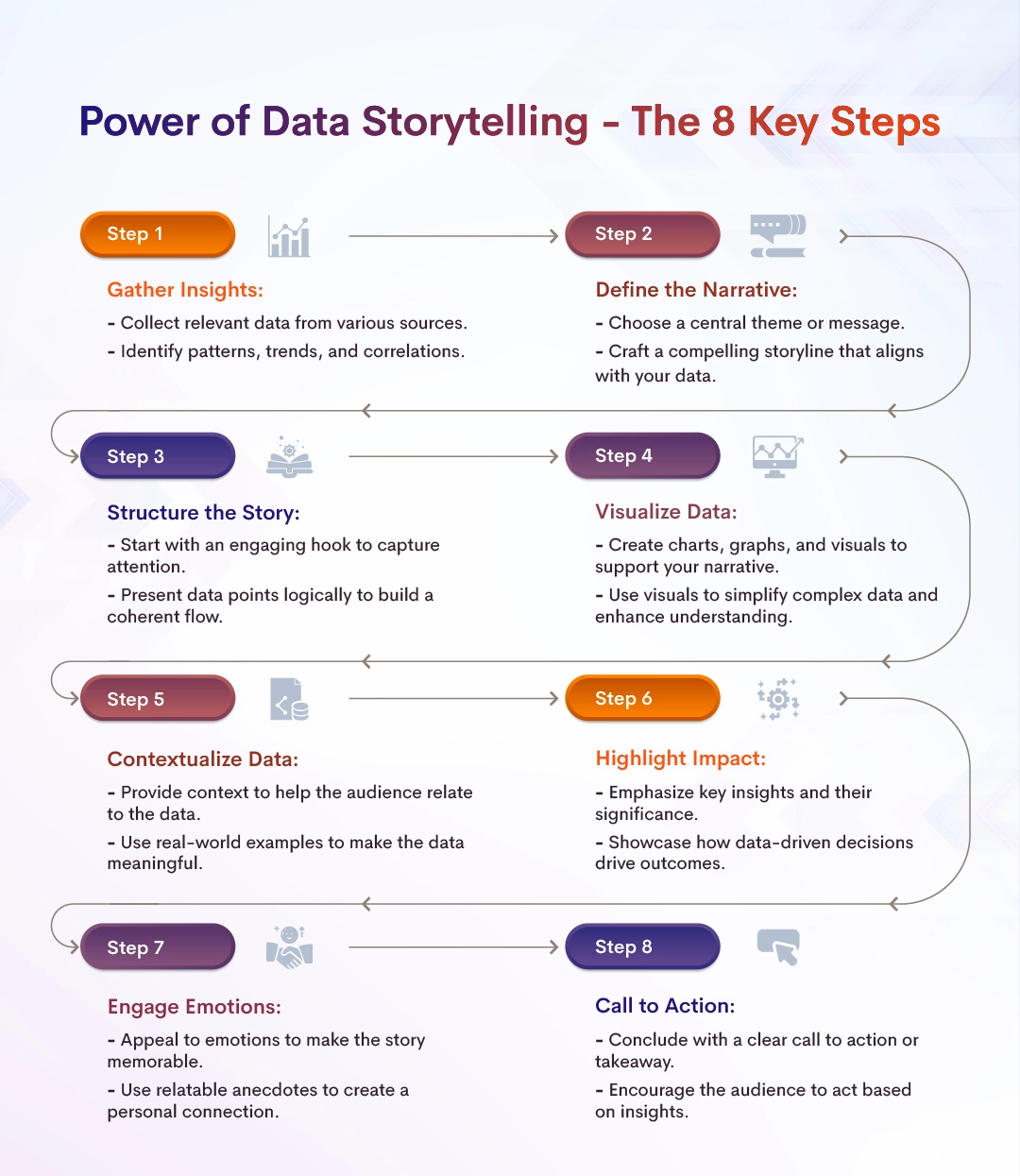 Power of Data Storytelling - The Key 8 Steps