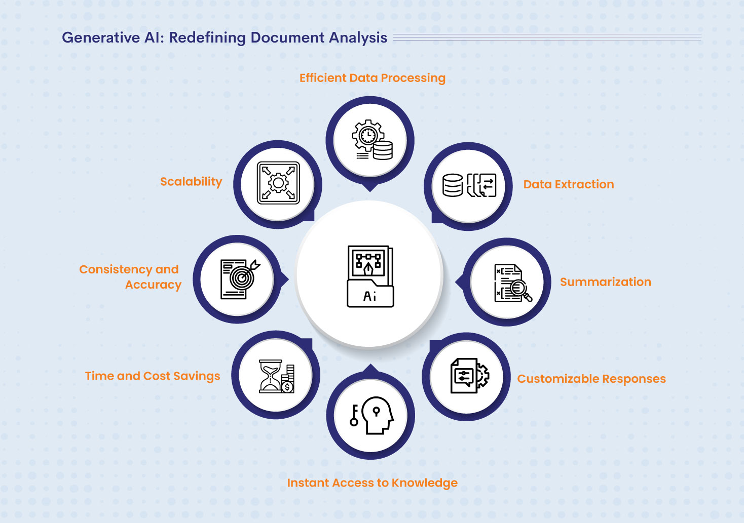 Generative AI: Redefining Document Analysis
