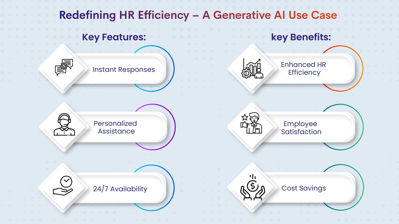 Redefining HR Efficiency – A Generative AI Use Case