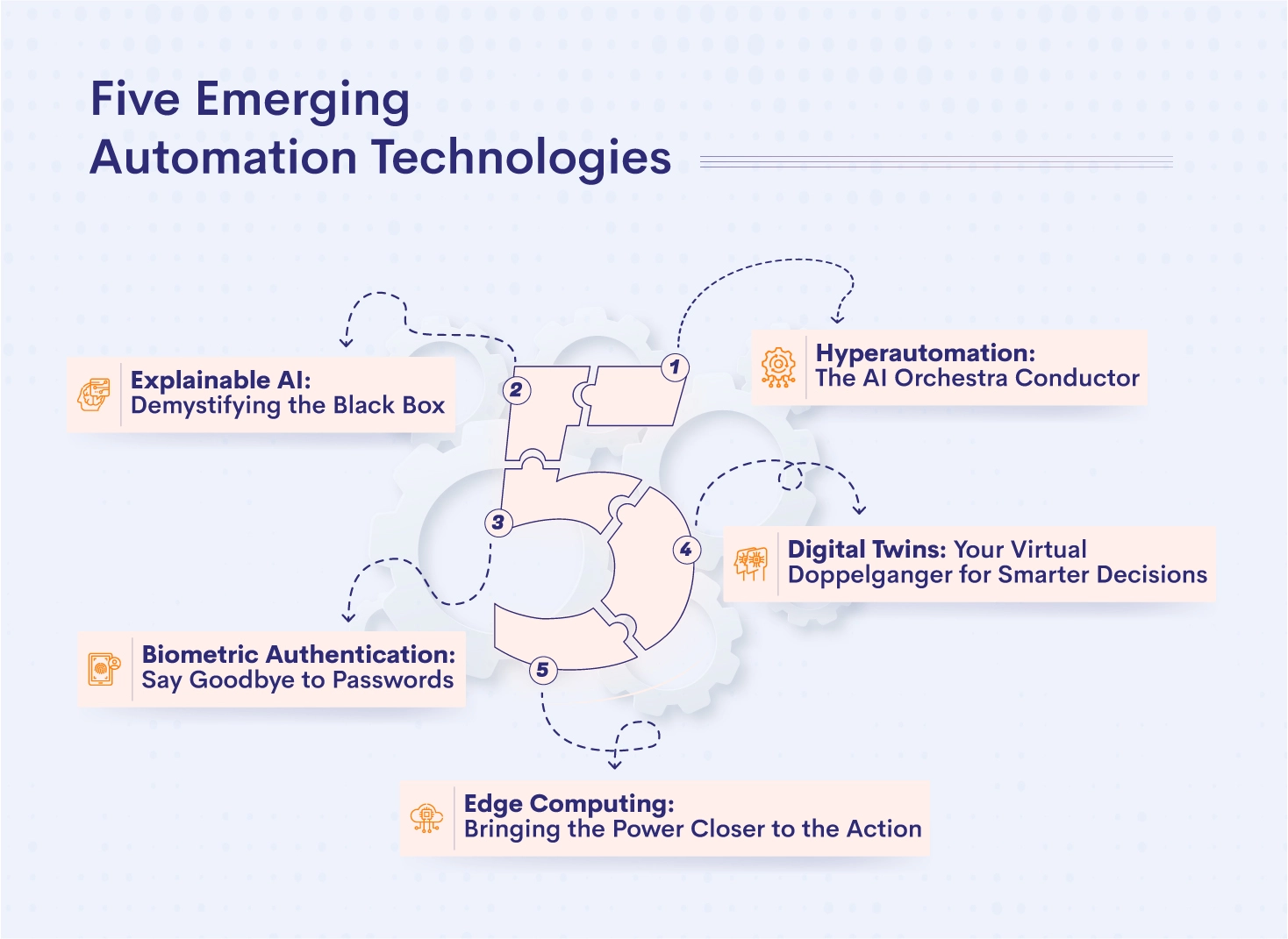 Five Emerging Automation Technologies
