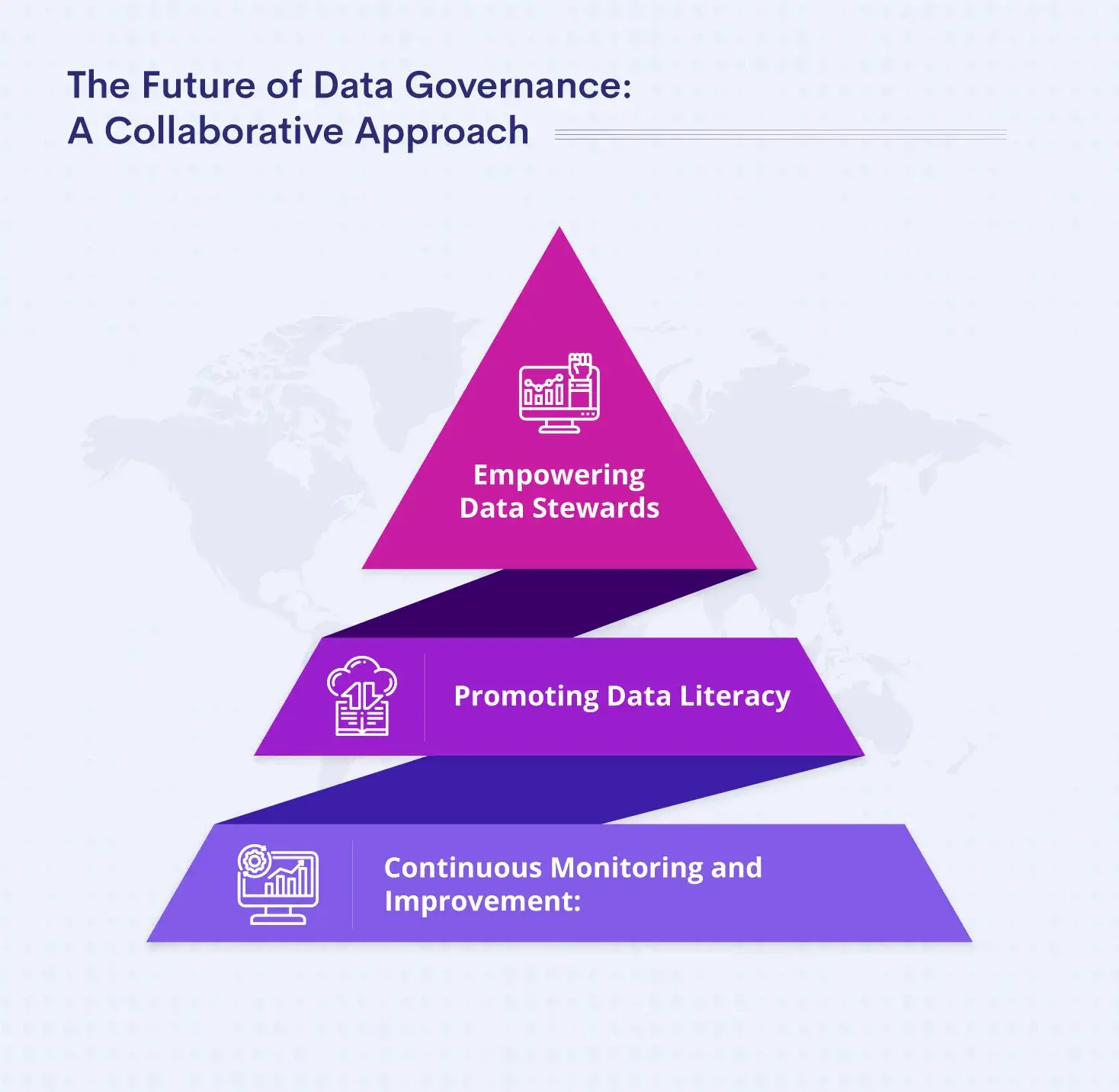The Future of Data Governance