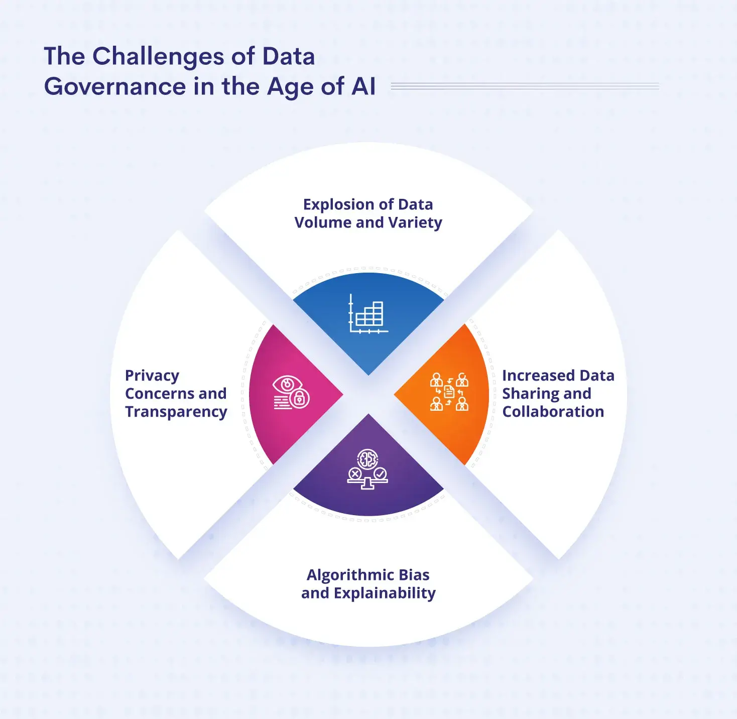 Data-Governance-in-the-Age-of-AI