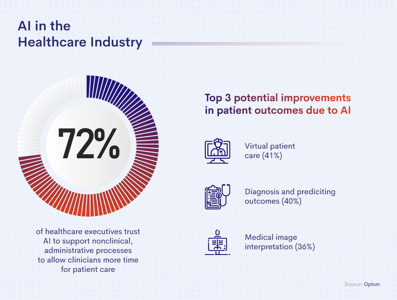 AI in healthcare industry 