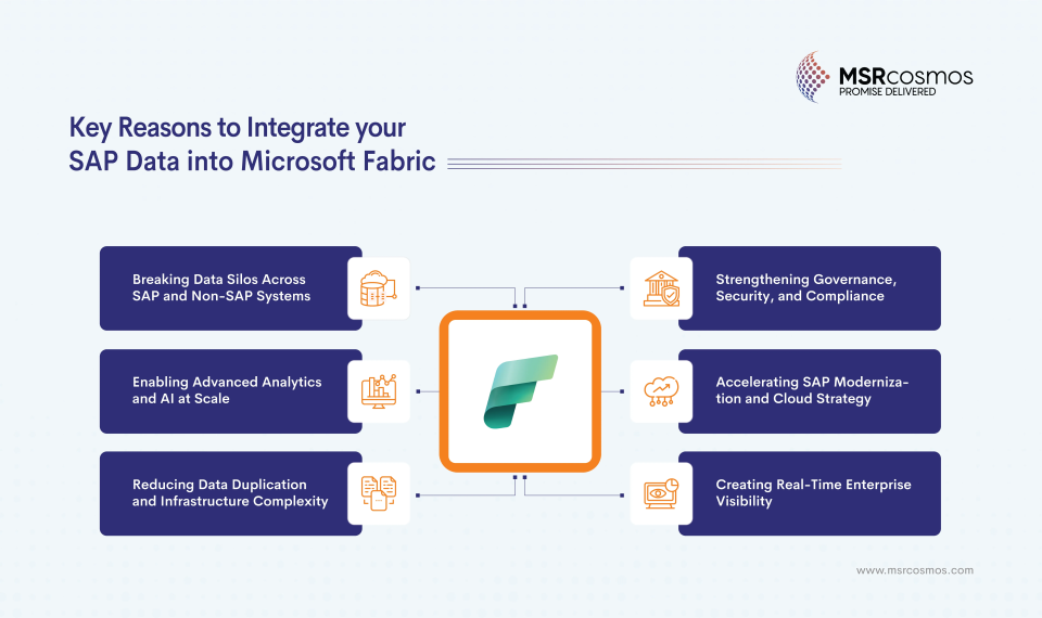 SAP-Data-into-Microsoft-Fabric